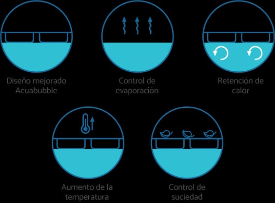 Manta Térmica para Piscinas